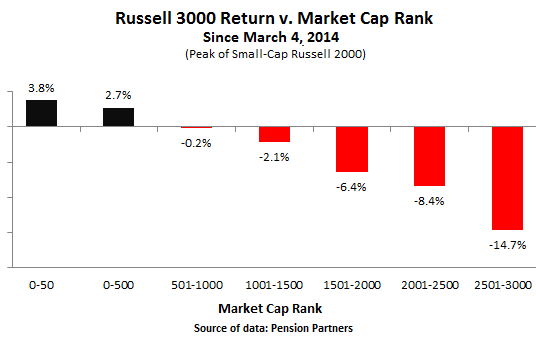 russell 3000 stock market index