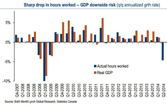 Canada-hours-worked-drop
