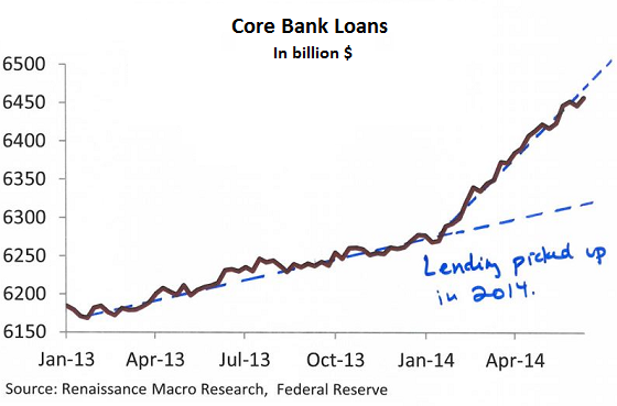 bank loans 