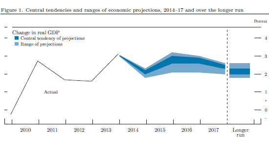 US-Fed-GDP-growth_2010_2017.png