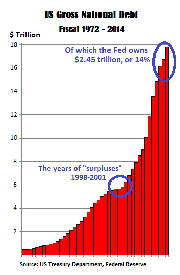 Who Owns Us Debt Chart 2015