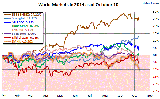 world-indexes-2014