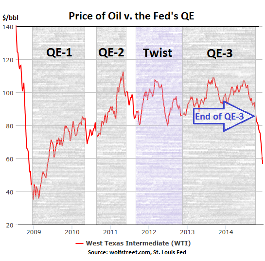 oil pricetracker