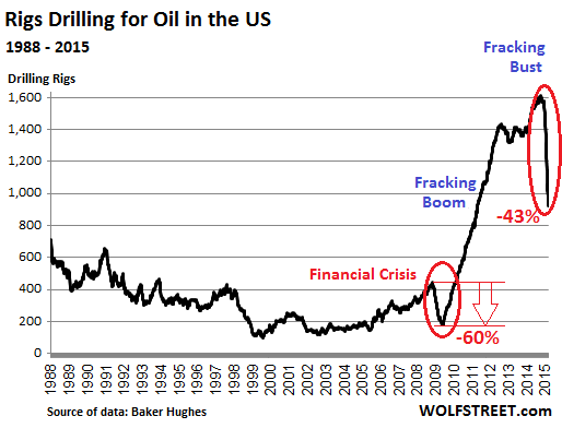 number of fracked wells in the us