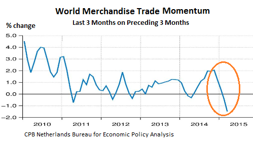 World-Trade-merchandise-momentum-2010-2015_03-change