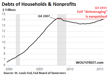 Us Household Debt Chart
