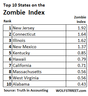 US-Zombie-states-top-10