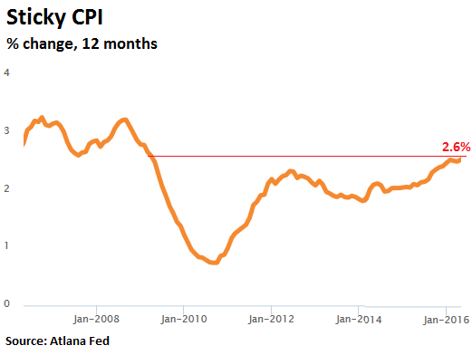 US-inflation-sticky-CPI-2016-05