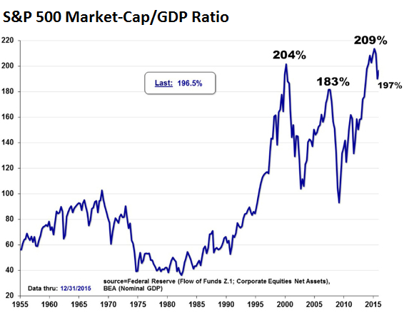 Stocks Will Crash – and Crush (California’s) Pension Funds & Taxpayers 