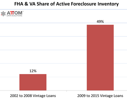 foreclosure