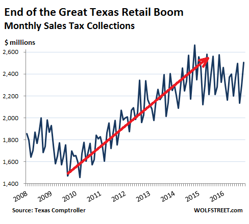 Texas Sales Tax Chart 2016