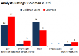 What’s Going On With The Banks? Citi Cuts Goldman To “Sell,” After ...