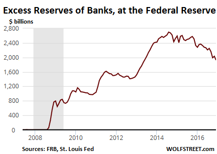 US-excess-reserves-2007_2016-12.png