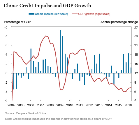 economic news today