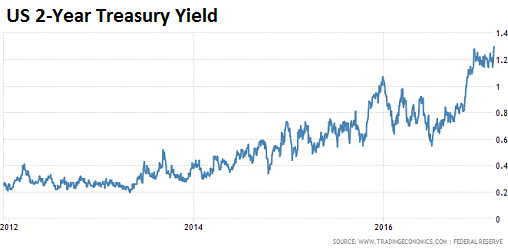 What were some high-yielding Dow stocks in 2014?