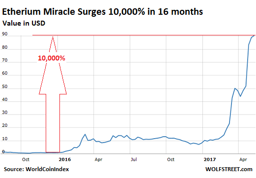 the graph crypto