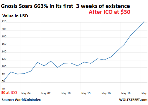 You've got some bitcoin: what happens to it when you die?