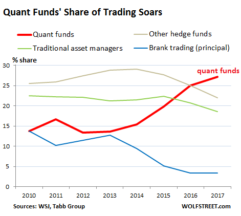 quant stock price