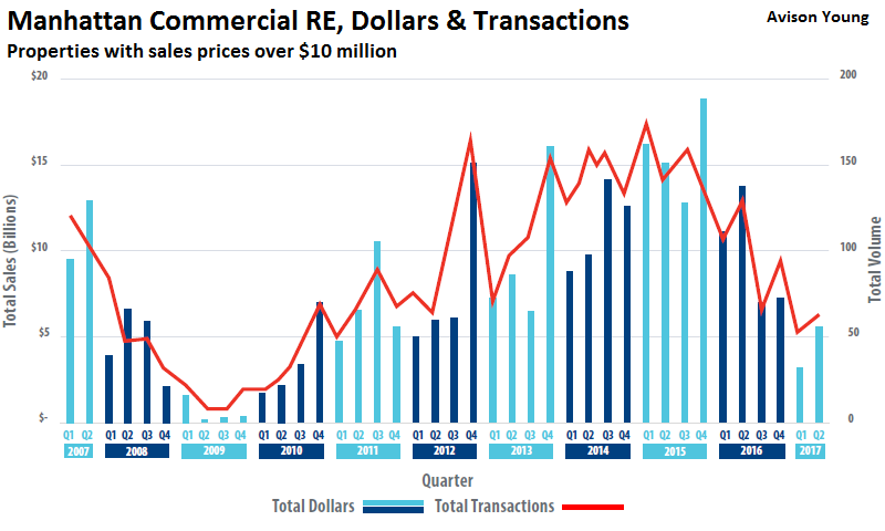 Manhattan Real Estate Prices Chart