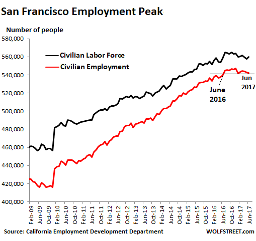 network architect jobs in san francisco bay area