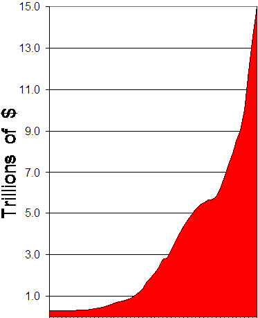 US-National-Debt