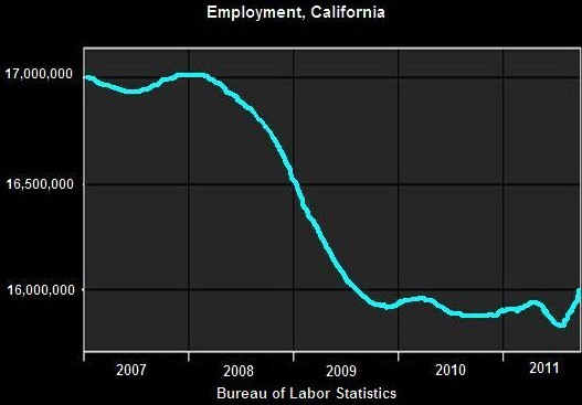 calif-employment2