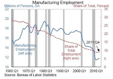 bls-white_house-graph_manuf-empl-5