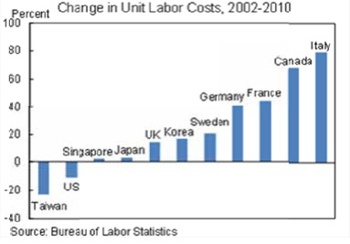 bls-white_house-graph_unit-labor-cost