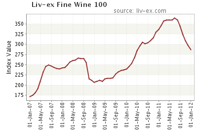 liv-ex_fine-wine-100