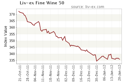 liv-ex_fine-wine-50