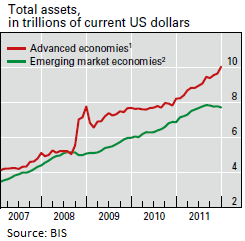 BIS-Total Central Bank Assets