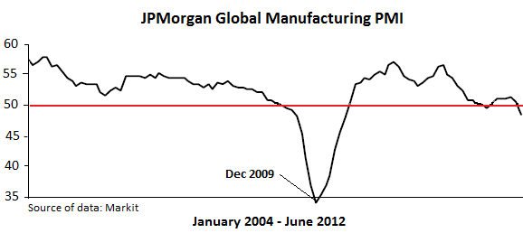 JPMorgan-Global-Mfg-PMI
