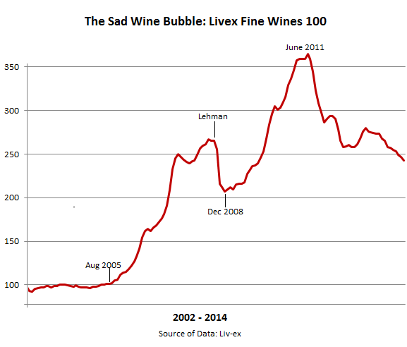 Wine-bubble-Fine-Wines-Liv-ex-100