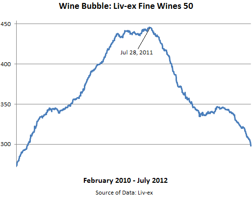 Wine-bubble-Fine-Wines-Liv-ex-50