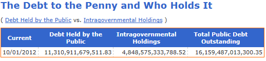 US-Gross-National-Debt-fiscal-2012