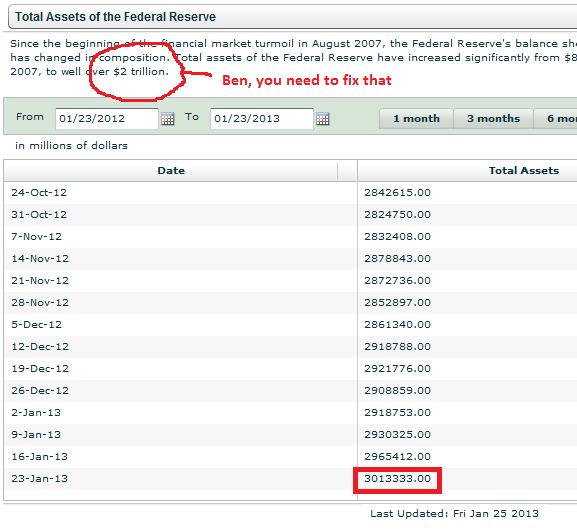 Fed-Total-Assets-2013-01-25