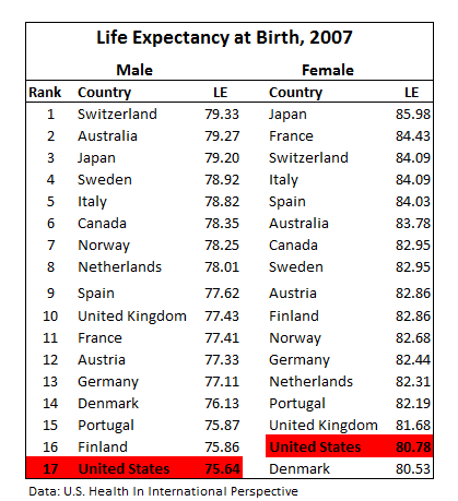 US-Health-report-Life-expectancy-at-birth