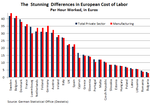 European-cost-of-labor-2012-differences