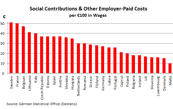 European-cost-of-social-contribution+other-2012-enormous-differences