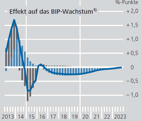 Japan-effect-of-monetary-policy-on-GDP-growth_by-Bundesbank