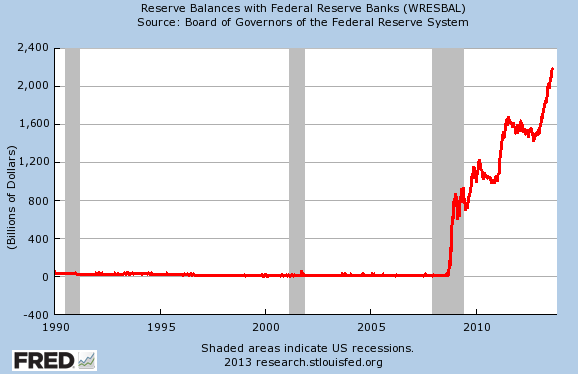 US-Reserve-balances-w-Fed-Reserve-banks