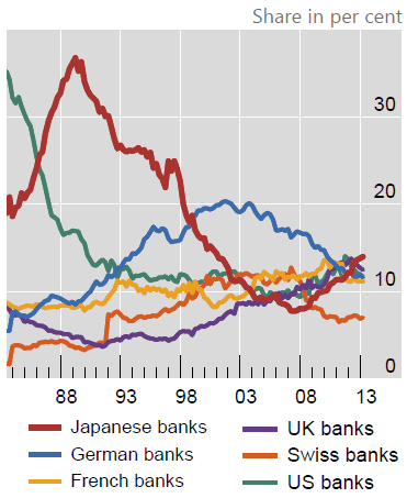 Japan-banks-cross-border-lending-v-banks-from-other-countries[1]