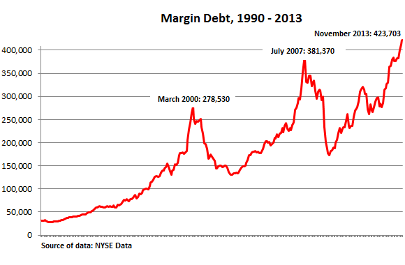 US-NYSE-margin-debt_1990-2013