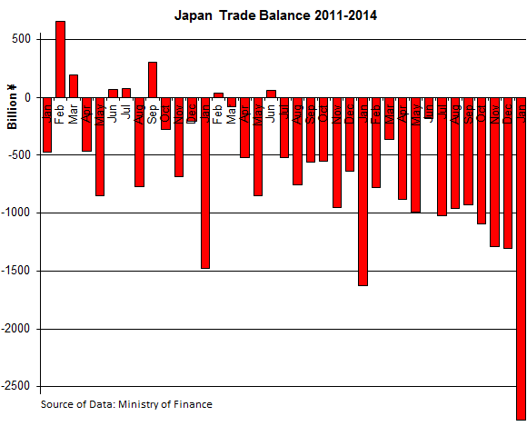 Japan-Trade-Balance_2011-2014_01