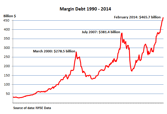 US-NYSE-margin-debt_1990-2014_Feb