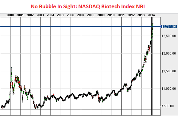 US-Nasdaq-Biotech-Index_2000-2014