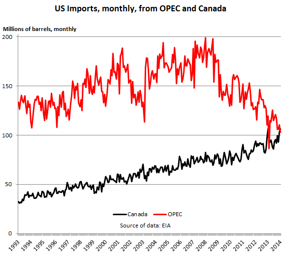 US-Canada-OPEC__oil-imports