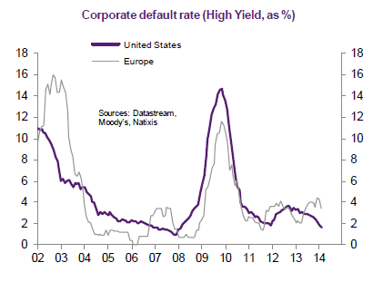 US-EU-high-yield-corporate default-rate