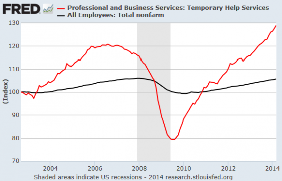 America’s Structural Unemployment Crisis in Two Charts