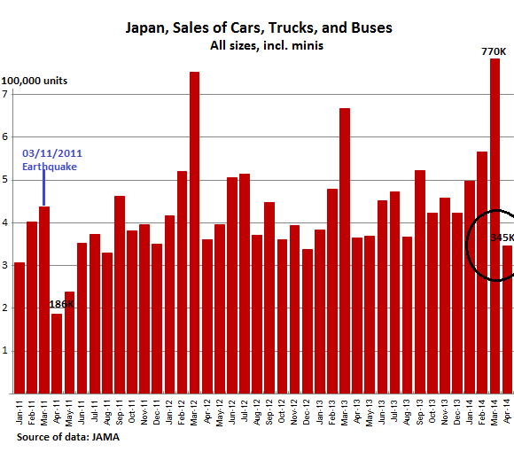 Japan-Vehicle-sales-total-2011-2014